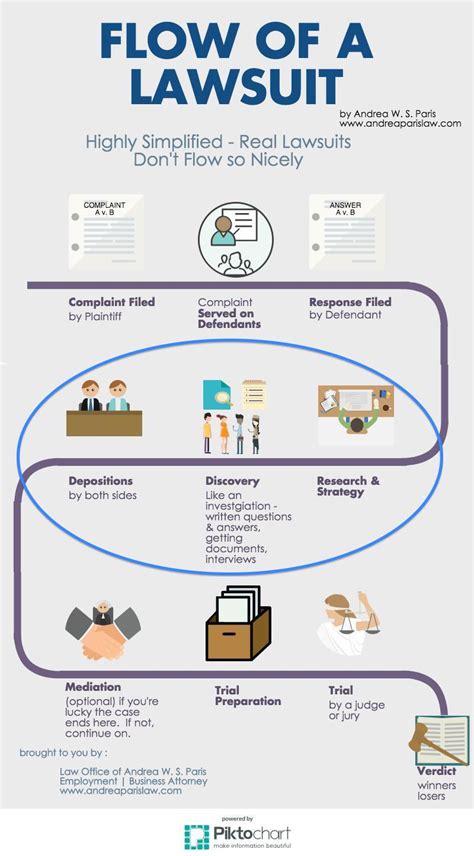 Discovery Phase in Litigation – Anatomy of a Lawsuit Part VI - California Employment & Business ...