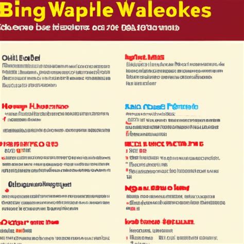 When Does Wells Fargo Close? A Comprehensive Guide to Bank Hours - The Enlightened Mindset