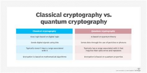 What is Quantum Cryptography?