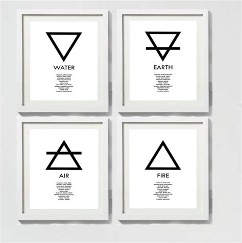 Four Elements Alchemy Symbols with Details Print Set Fire | Etsy Canada