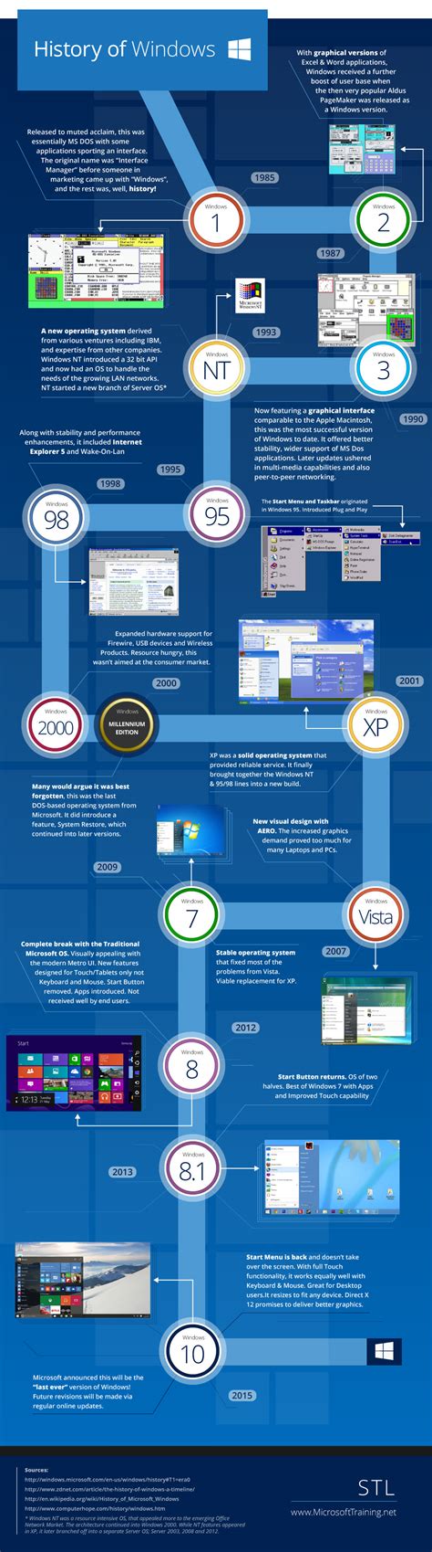 History Recap: 30 Years of Windows [Infographic] - Hongkiat