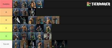 For Honor | updated (19/07/2022) Tier List (Community Rankings) - TierMaker