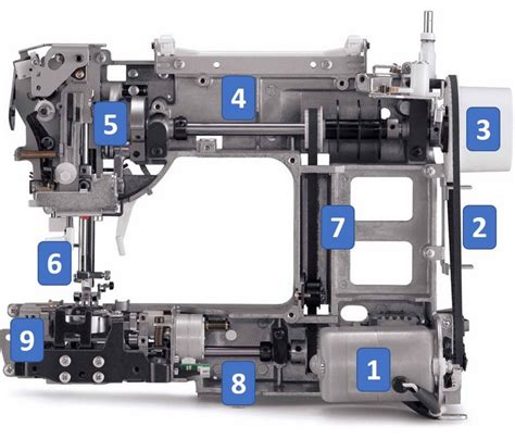 How does a sewing machine work? | HobbyCouture