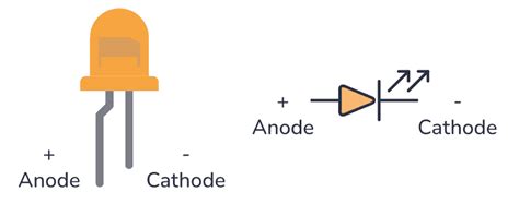 What is a Light-Emitting Diode (LED)?