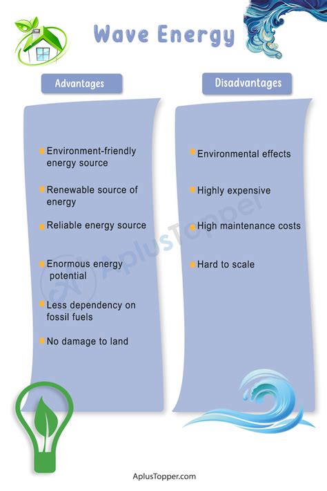 Advantages and Disadvantages of Wave Energy | Various Top Advantages and Disadvantages of Wave ...