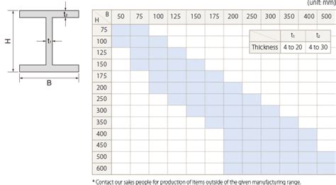 Standard H Beam Sizes Mm | Steel beams, Steel beam sizes, H beam sizes