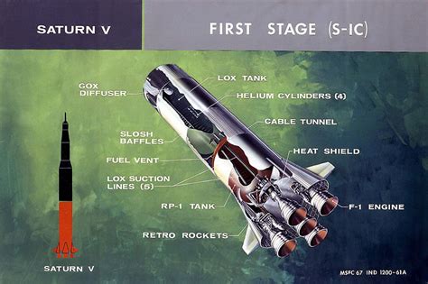 Saturn V First Stage | Pixel, Dessin, Étages