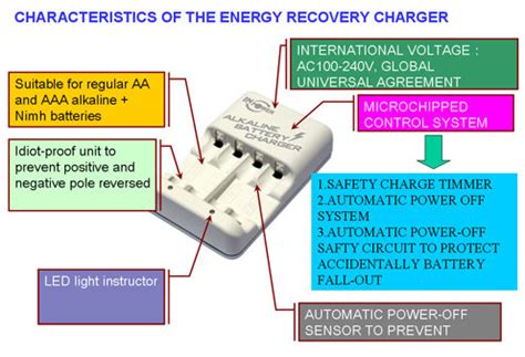 ChatchaiRombix: Alkaline Battery Charger