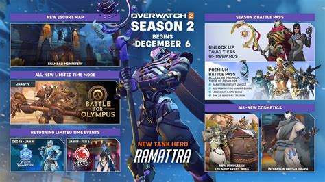 Overwatch 2 Season 2 free skins and Twitch drops: Winter Wonderland ...