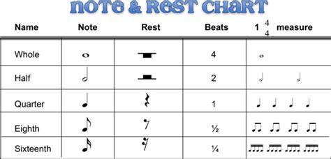 Rhythmic value relationships | Lawfield Music