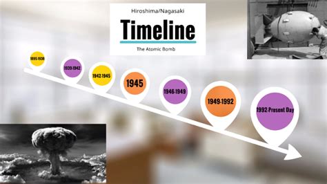 Atomic Bomb Timeline by Jason Ngo on Prezi