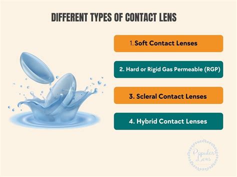 Understand The Types Of Contact Lenses - #1 Ultimate Guide