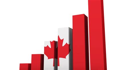 Here’s How Canada’s Economy Has Performed Over The Past 150 Years ...