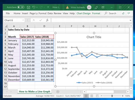 How to Make a Line Graph in Excel | Itechguides.com