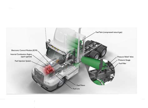 Natural Gas Vehicle Basics