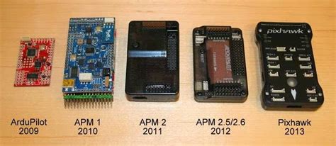 History of ArduPilot — Dev documentation