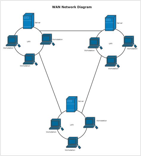 WAN Network Diagram in 2022 | Packet switching, Diagram design, Networking