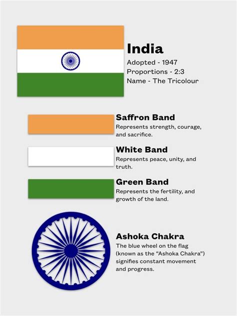 Meaning of flags of nations on the Indian subcontinent. : r/vexillology