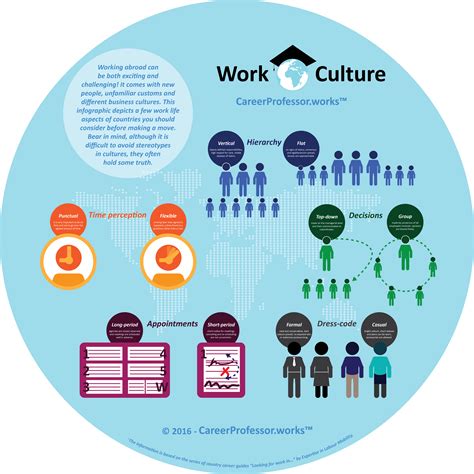 Work Culture in Australia | CareerProfessor.works