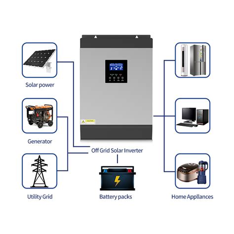 China Inverex Solar Inverter Company and Supplier, Factory | SUNRUNE