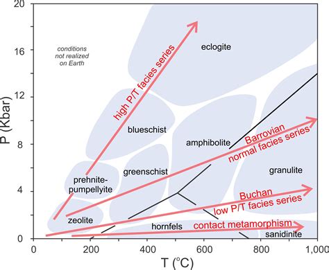 13 Metamorphism of Mafic and Ultramafic Rocks - Open Petrology