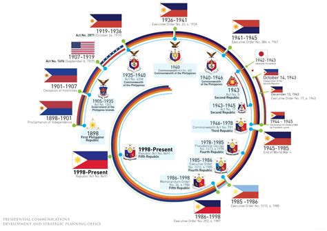 History Of American Political Parties | Unbeliefe