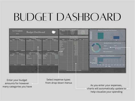 Monthly Budget Dashboard Dark Mode Minimalist Budget Spreadsheet Digital Download Editable ...