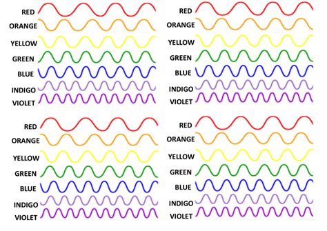 Waves Of Light And Color Chart