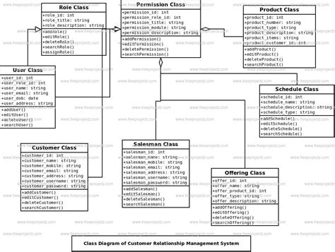 [DIAGRAM] Er Diagram For Zoo Management System - MYDIAGRAM.ONLINE