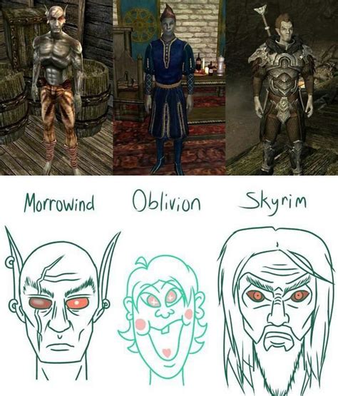 Dunmer through the years : r/ElderScrolls