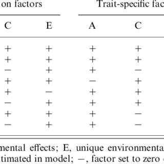 Cluster A personality disorder traits : model fitting results ...