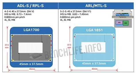 Intel LGA 1851 platform details: Z890 and Meteor Lake connectivity ...