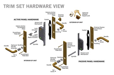 Door knob part names – Door Knobs