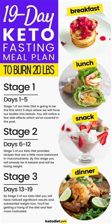 19-Day Keto Diet Menu with Intermittent Fasting to Slim Down