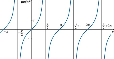 Tangent Calculator – Find Tangent Angle in Degree and Radian