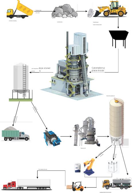 Lime Production process – WESlime LTD | The Future is White!