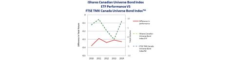 What is a bond index?