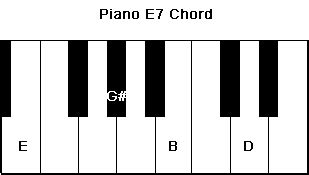 Piano E7 Chord