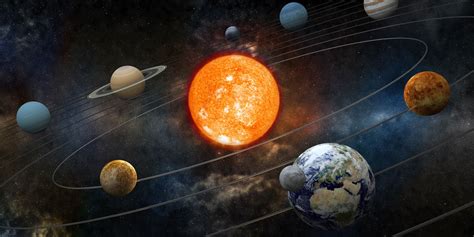 Planets of the solar system