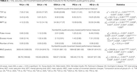 Table 2 from Development and Evaluation of Maze-Like Puzzle Games to ...