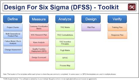 Lean Six Sigma Training Guide Copy - Six Sigma Blog