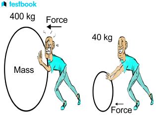 Newton’s Second Law of motion: Definition, Derivation, and Uses