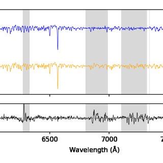 Differences of stellar labels derived from MUSE spectra with those from ...