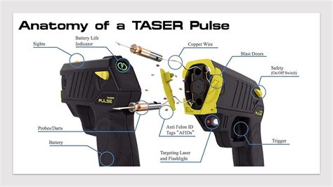 Stun Gun vs Taser — Prepare To Act