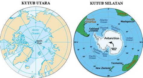 KELAB GREENBOC: [Bergambar] Perbezaan Kutub Utara Dan Kutub Selatan