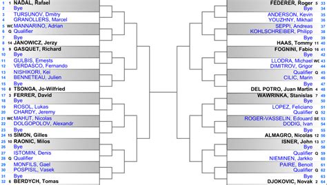 Paris Masters 2013 Draw – FedFan