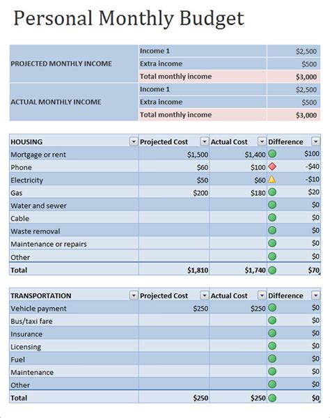 Personal Budget Template - 10+ Download Free Documents in PDF, Word, Excel