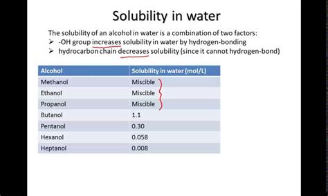 4 2 4 alcohols solubility and solvent polarity - YouTube