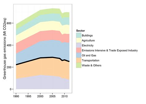 The case for a carbon tax in Canada – Canada 2020