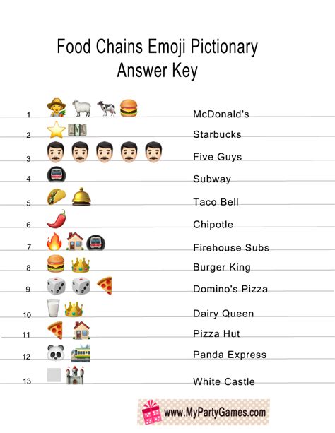 Free Printable Guess the Food Chain Emoji Pictionary Quiz